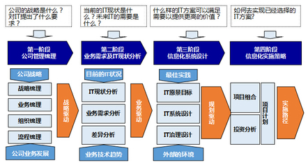 管理咨詢與商務咨詢 推動企業高效發展的雙引擎