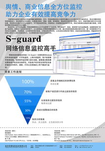軟件技術(shù)服務(wù)——賦能數(shù)字化轉(zhuǎn)型，驅(qū)動(dòng)業(yè)務(wù)增長(zhǎng)