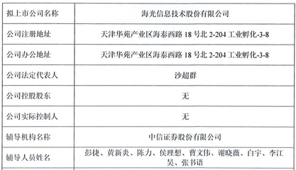 海光信息沖刺科創(chuàng)板 國(guó)產(chǎn)CPU的進(jìn)階之路與技術(shù)服務(wù)新篇章