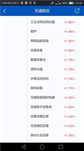 天通股份控股子公司發布重大事項公告 聚焦軟件技術服務升級（2012年3月16日）
